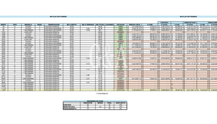 PRE VENTA TORRE MATILDE PROVIDENCIA